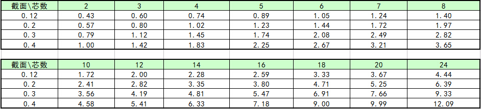樓宇電話對講線