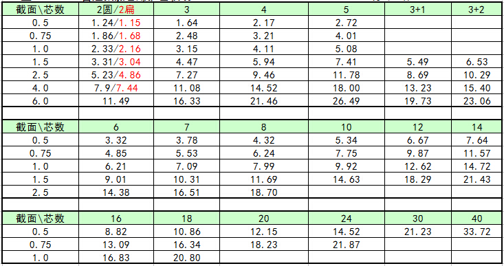 工程防水弱電線纜
